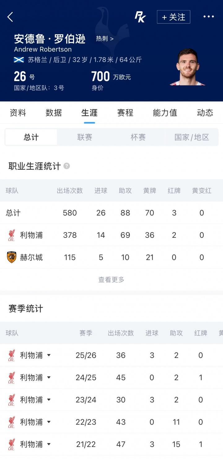 完美错过冠军！姆巴佩无缘欧冠，格列兹曼无缘西甲，谁更可惜？
